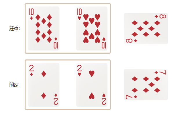 百家樂-閒對和莊對
